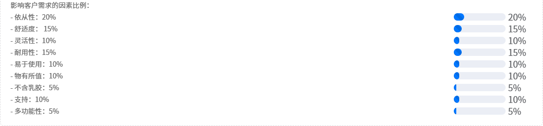 https://assert.wearesellers.com/questions/20250611/b9c2b6da01df0f209874da361257c584.png https://assert.wearesellers.com/questions/20250611/b9c2b6da01df0f209874da361257c584.png