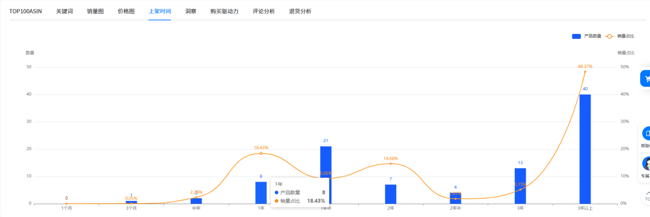 https://assert.wearesellers.com/questions/20250611/c59076fb0ea26f56807b485907fa5911.png https://assert.wearesellers.com/questions/20250611/c59076fb0ea26f56807b485907fa5911.png