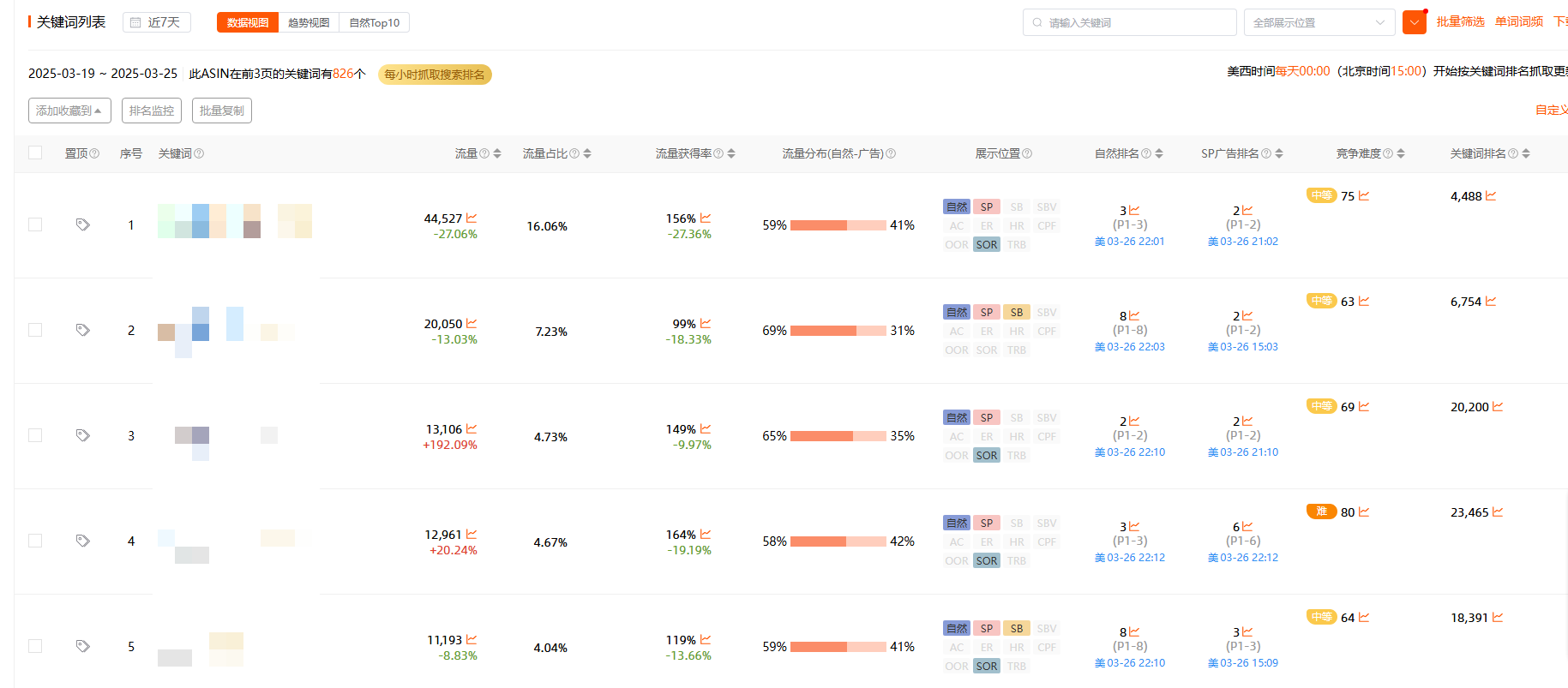 https://assert.wearesellers.com/questions/20250612/7d7f320a8a326a2fa52a07477627b519.png https://assert.wearesellers.com/questions/20250612/7d7f320a8a326a2fa52a07477627b519.png
