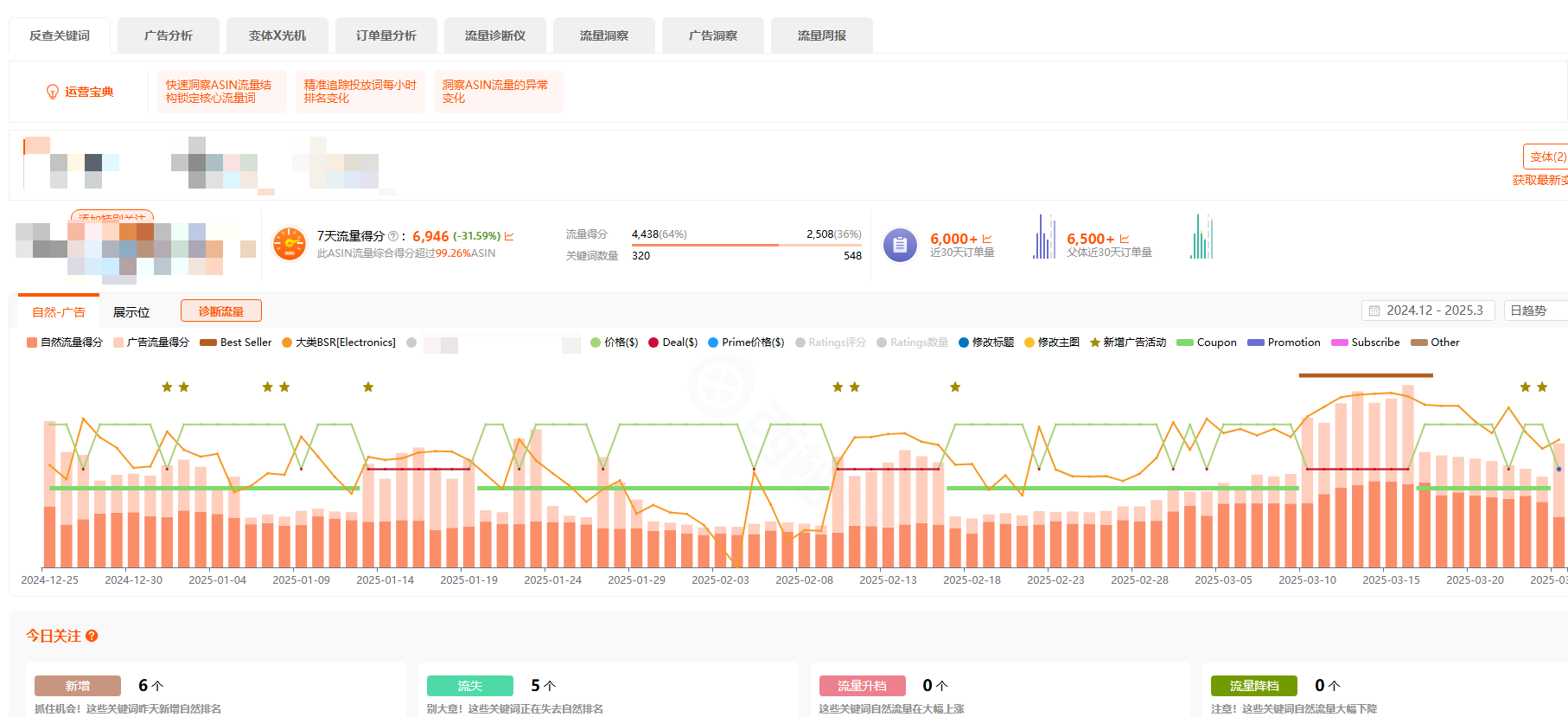 https://assert.wearesellers.com/questions/20250612/821fa1c51f138bee55051ea7fd0b331f.png https://assert.wearesellers.com/questions/20250612/821fa1c51f138bee55051ea7fd0b331f.png