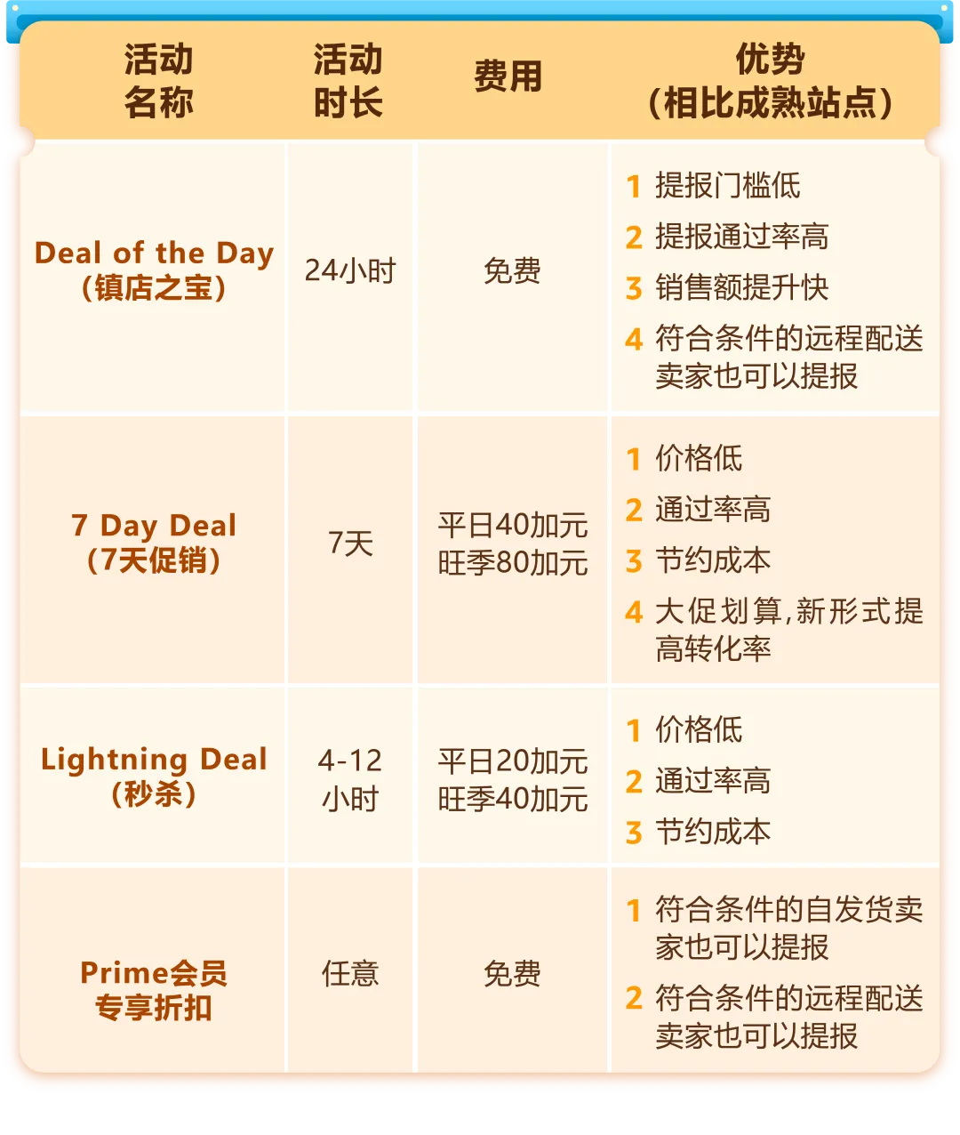 https://assert.wearesellers.com/questions/20250616/c8a2fd4a4408dcd8a64f0e925365fd09.png https://assert.wearesellers.com/questions/20250616/c8a2fd4a4408dcd8a64f0e925365fd09.png