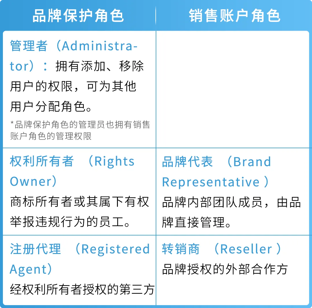 https://assert.wearesellers.com/questions/20250617/4d5a3819daeecf3f6d296a56dbe16d4b.png https://assert.wearesellers.com/questions/20250617/4d5a3819daeecf3f6d296a56dbe16d4b.png