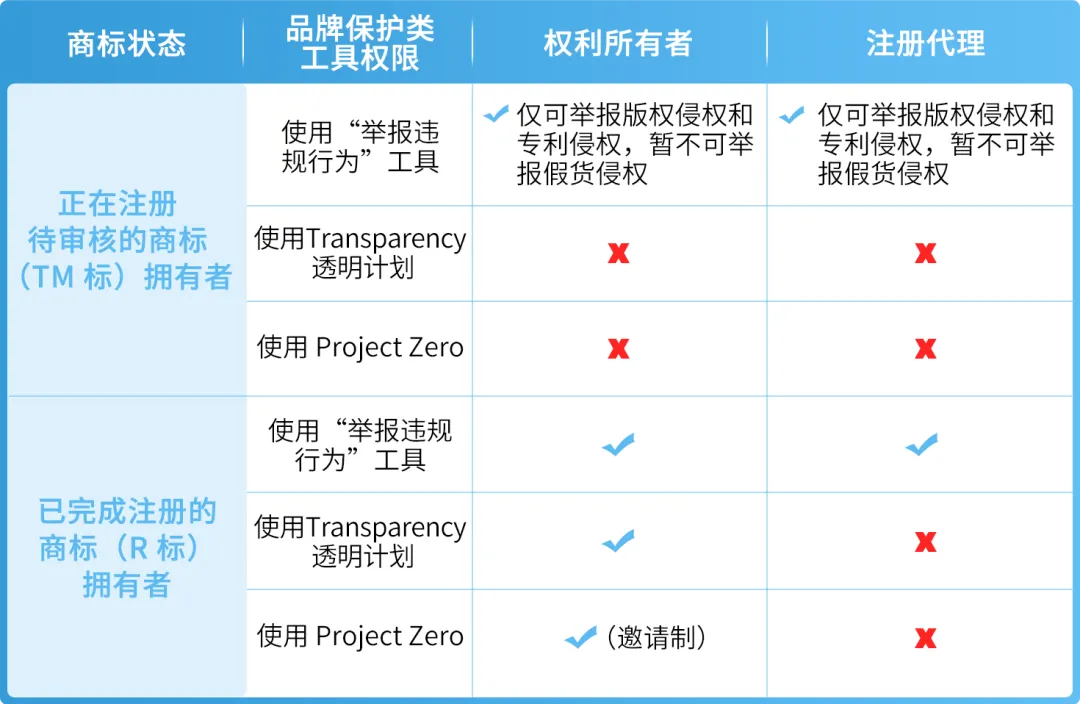 https://assert.wearesellers.com/questions/20250617/a58c78dbbb1cfef05cf397eaf78b4114.png https://assert.wearesellers.com/questions/20250617/a58c78dbbb1cfef05cf397eaf78b4114.png