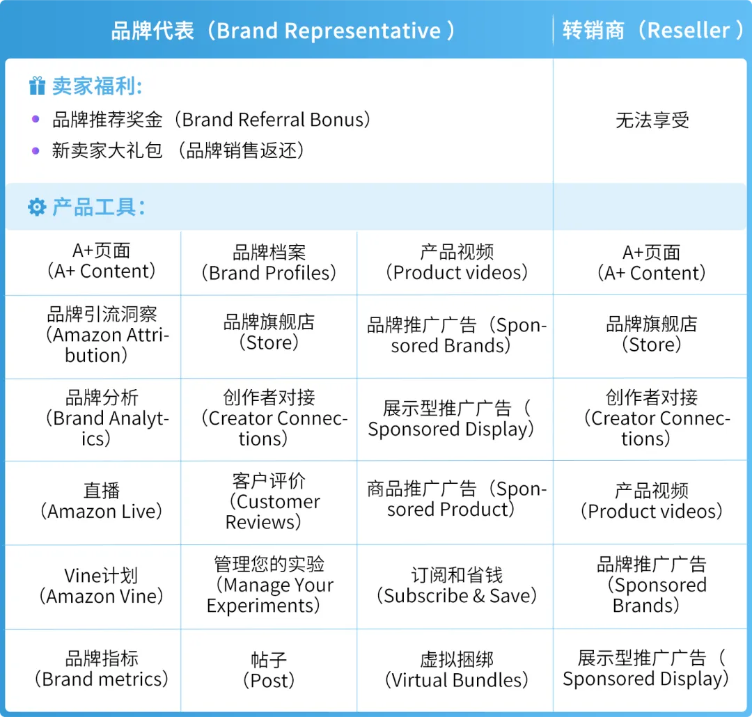 https://assert.wearesellers.com/questions/20250617/e082e11bc2037a7c0313684597621fe4.png https://assert.wearesellers.com/questions/20250617/e082e11bc2037a7c0313684597621fe4.png