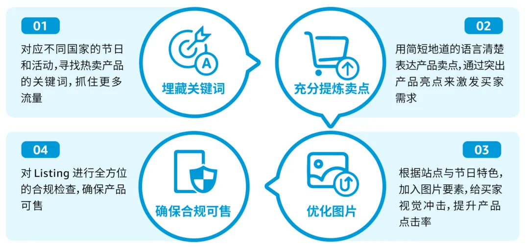 https://assert.wearesellers.com/questions/20250618/8d44f3b11c26918c4c991ed481fd04ee.png https://assert.wearesellers.com/questions/20250618/8d44f3b11c26918c4c991ed481fd04ee.png