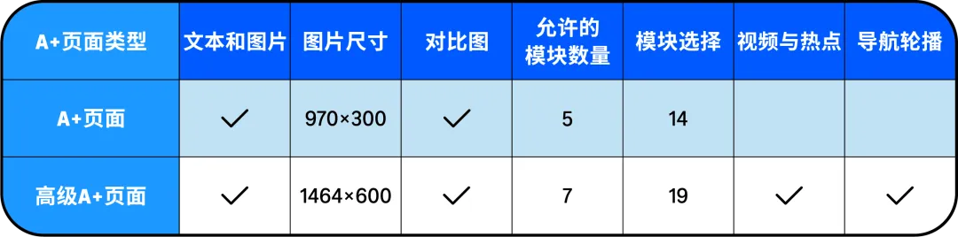 https://assert.wearesellers.com/questions/20250619/426605786b2a9b2ce241526c10d0bfd5.png https://assert.wearesellers.com/questions/20250619/426605786b2a9b2ce241526c10d0bfd5.png