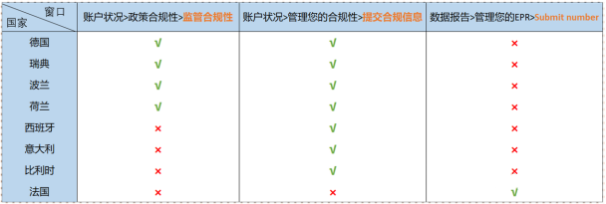 https://assert.wearesellers.com/questions/20250620/3d34d6e445fec97e52d8804e9fb540f9.png https://assert.wearesellers.com/questions/20250620/3d34d6e445fec97e52d8804e9fb540f9.png