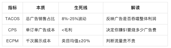 https://assert.wearesellers.com/questions/20250620/ab51d92a7b411794adb93d0c6645f304.png