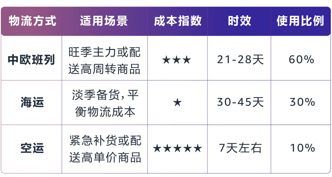 https://assert.wearesellers.com/questions/20250624/4e07537461379c27079587b495ee14e2.png https://assert.wearesellers.com/questions/20250624/4e07537461379c27079587b495ee14e2.png