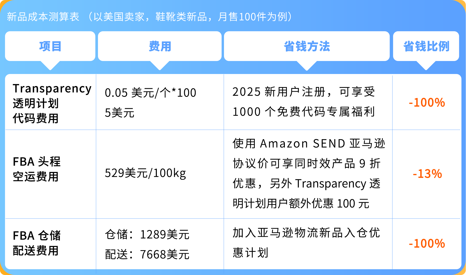 https://assert.wearesellers.com/questions/20250627/2cf0ba0c4d848b055c283edbf1f07c06.png https://assert.wearesellers.com/questions/20250627/2cf0ba0c4d848b055c283edbf1f07c06.png