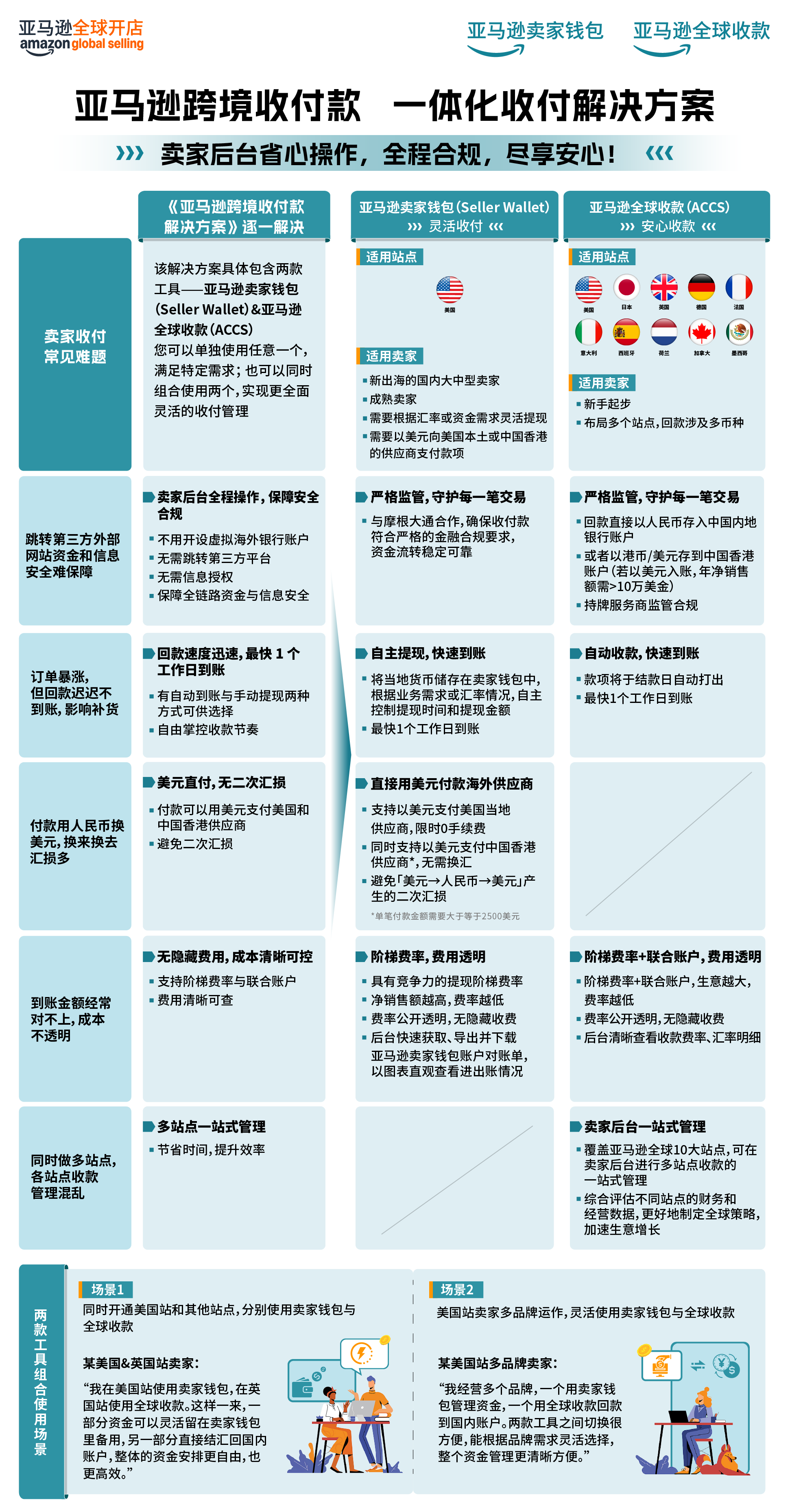 https://assert.wearesellers.com/questions/20250627/8781c2102bd815e420febe77dcf50ac4.png https://assert.wearesellers.com/questions/20250627/8781c2102bd815e420febe77dcf50ac4.png