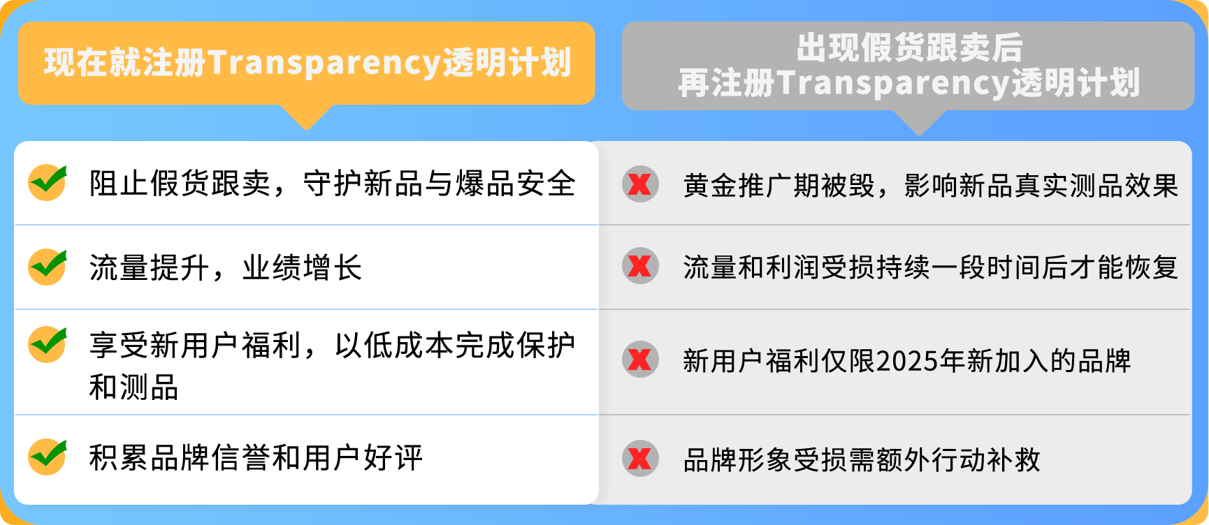 https://assert.wearesellers.com/questions/20250627/a0192fdebad3ca7adb15547ce9ae5b02.png https://assert.wearesellers.com/questions/20250627/a0192fdebad3ca7adb15547ce9ae5b02.png