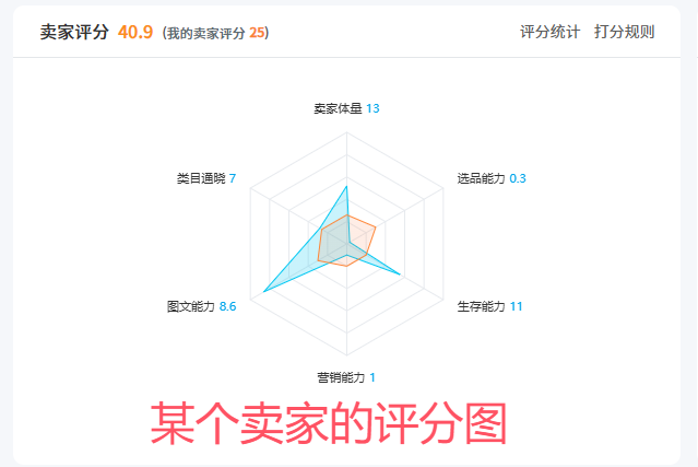 https://assert.wearesellers.com/questions/20250630/4c42a63e11c55d625d5109c35a07f9f1.png https://assert.wearesellers.com/questions/20250630/4c42a63e11c55d625d5109c35a07f9f1.png