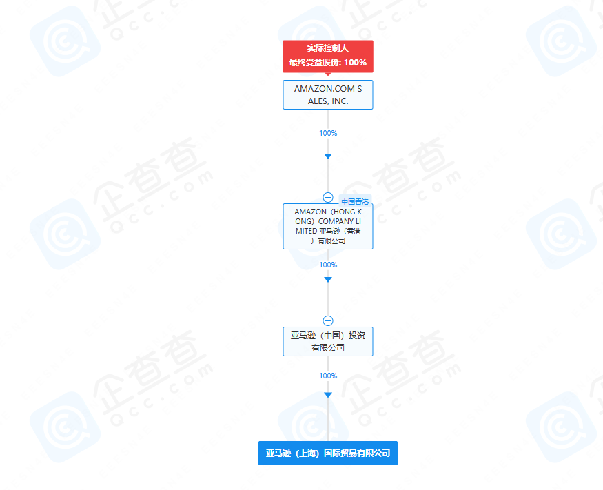 https://assert.wearesellers.com/questions/20250630/9467c7326fd6106abeae41b51279ade3.png https://assert.wearesellers.com/questions/20250630/9467c7326fd6106abeae41b51279ade3.png