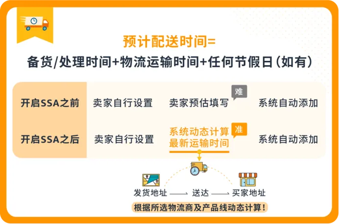 https://assert.wearesellers.com/questions/20250707/e028adb5edb6bba422c4bc63dda0c27d.png https://assert.wearesellers.com/questions/20250707/e028adb5edb6bba422c4bc63dda0c27d.png