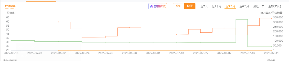 https://assert.wearesellers.com/questions/20250711/4ab3005c61860f2315e1634829dbeef8.png https://assert.wearesellers.com/questions/20250711/4ab3005c61860f2315e1634829dbeef8.png