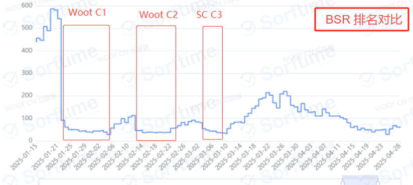 https://assert.wearesellers.com/questions/20250712/f057b8685ad78f33fd4b4cf3635593ea.png https://assert.wearesellers.com/questions/20250712/f057b8685ad78f33fd4b4cf3635593ea.png