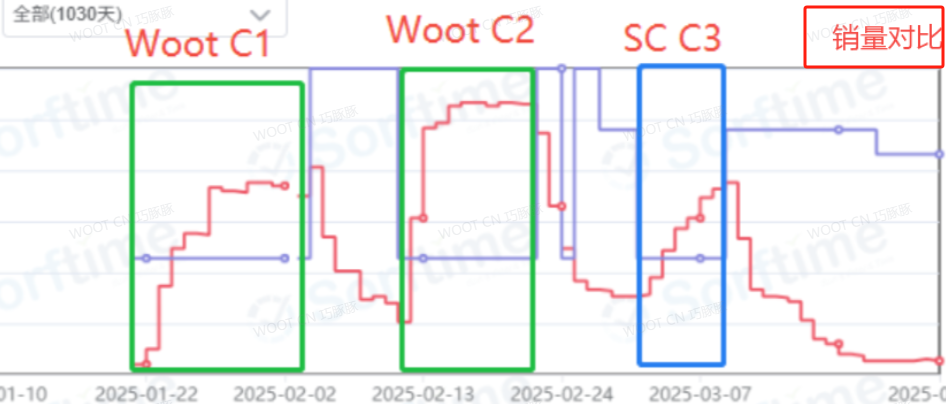 https://assert.wearesellers.com/questions/20250712/fd76e210ddbbefb66d1c80e59820bc50.png https://assert.wearesellers.com/questions/20250712/fd76e210ddbbefb66d1c80e59820bc50.png