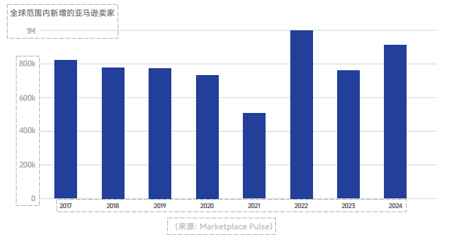 https://assert.wearesellers.com/questions/20250716/7e25ae6638e7047f0e3a4f6945334bcc.png https://assert.wearesellers.com/questions/20250716/7e25ae6638e7047f0e3a4f6945334bcc.png