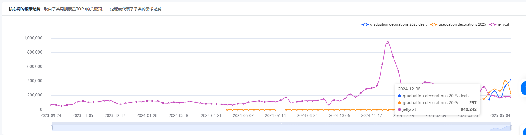 https://assert.wearesellers.com/questions/20250718/08baba970528684e276066a74222049f.png https://assert.wearesellers.com/questions/20250718/08baba970528684e276066a74222049f.png