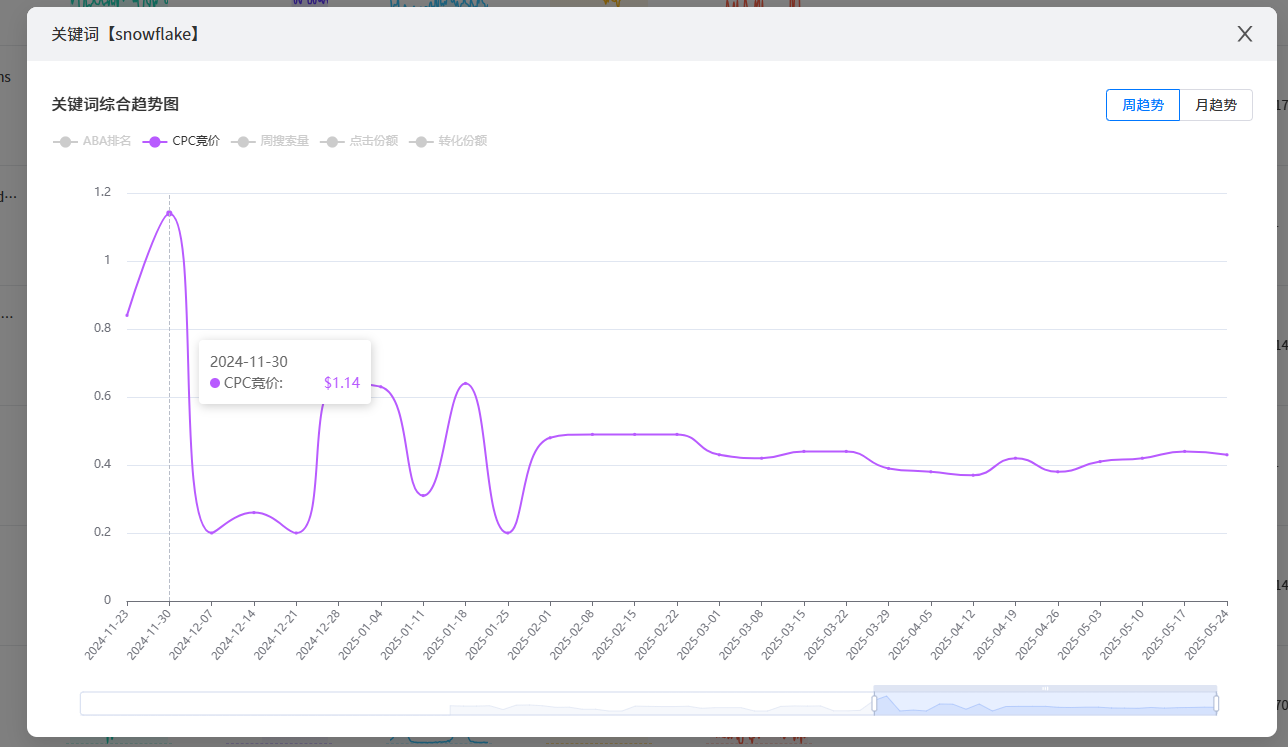 https://assert.wearesellers.com/questions/20250718/40381095baec1217c43de00737ad40d0.png https://assert.wearesellers.com/questions/20250718/40381095baec1217c43de00737ad40d0.png