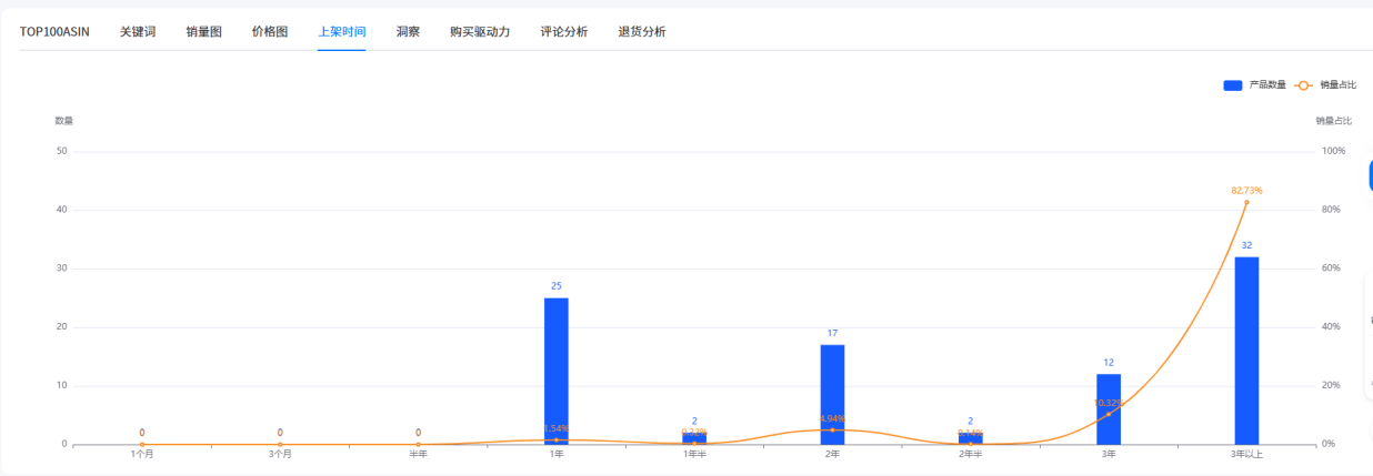https://assert.wearesellers.com/questions/20250718/54ca3e12bc2381b7d9f4ef694b5f9413.png https://assert.wearesellers.com/questions/20250718/54ca3e12bc2381b7d9f4ef694b5f9413.png