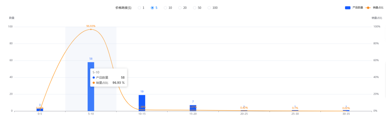 https://assert.wearesellers.com/questions/20250718/6f10ec9ef793f8864511716a5ec8acd2.png https://assert.wearesellers.com/questions/20250718/6f10ec9ef793f8864511716a5ec8acd2.png