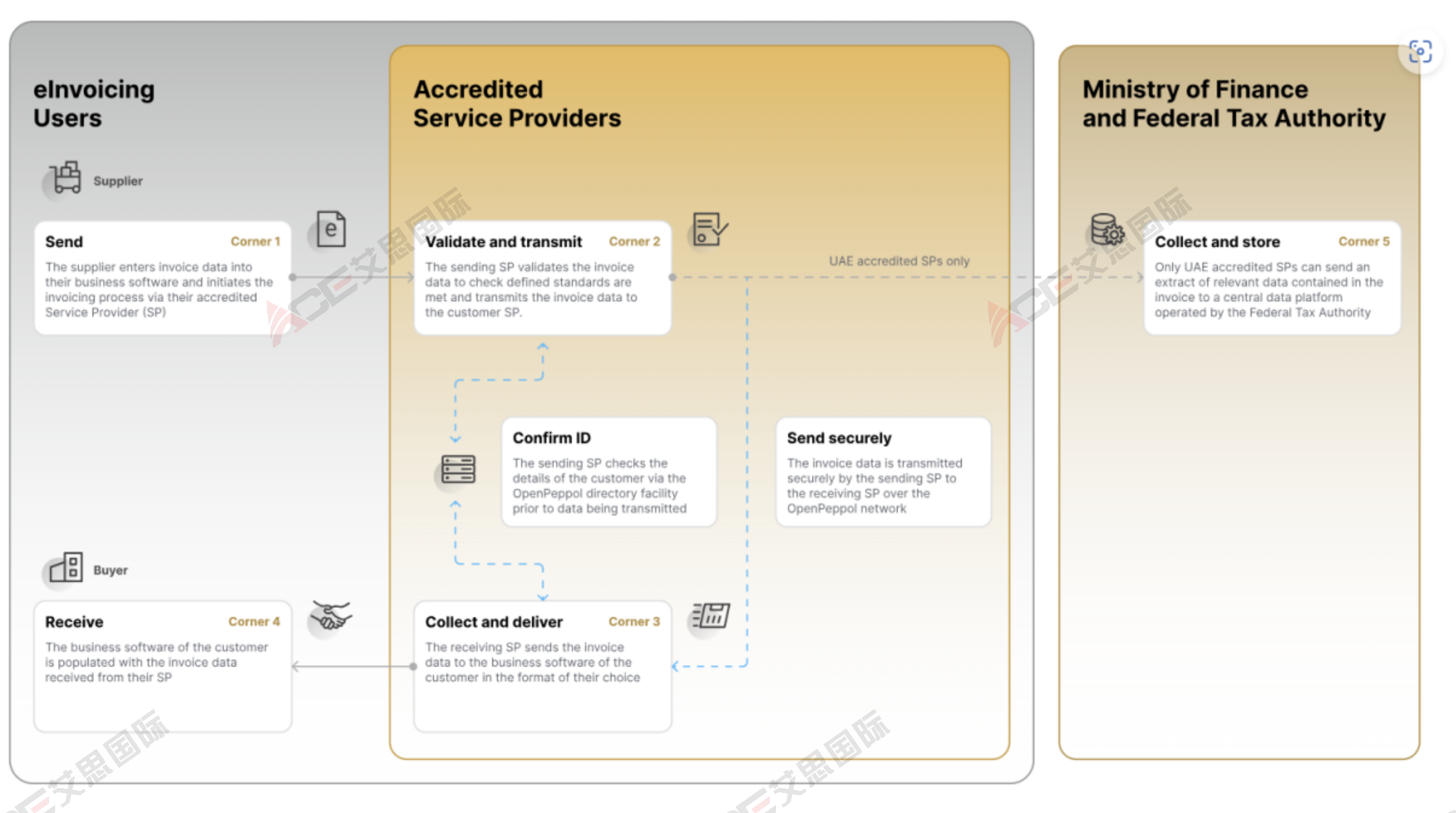 https://assert.wearesellers.com/questions/20250728/301d84a773674e33de6e0796e47e7ad4.jpg https://assert.wearesellers.com/questions/20250728/301d84a773674e33de6e0796e47e7ad4.jpg