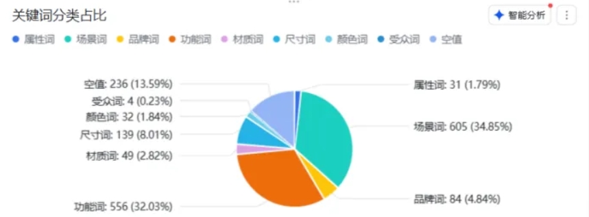 https://assert.wearesellers.com/questions/20250730/780aec6a6973aecae00e44917c84227a.png https://assert.wearesellers.com/questions/20250730/780aec6a6973aecae00e44917c84227a.png