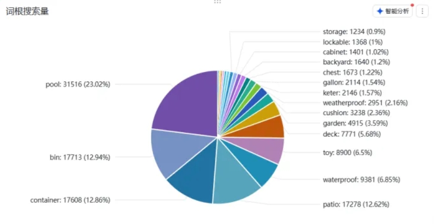 https://assert.wearesellers.com/questions/20250730/83c5a1ba885ee7e006e3117bd452f333.png https://assert.wearesellers.com/questions/20250730/83c5a1ba885ee7e006e3117bd452f333.png