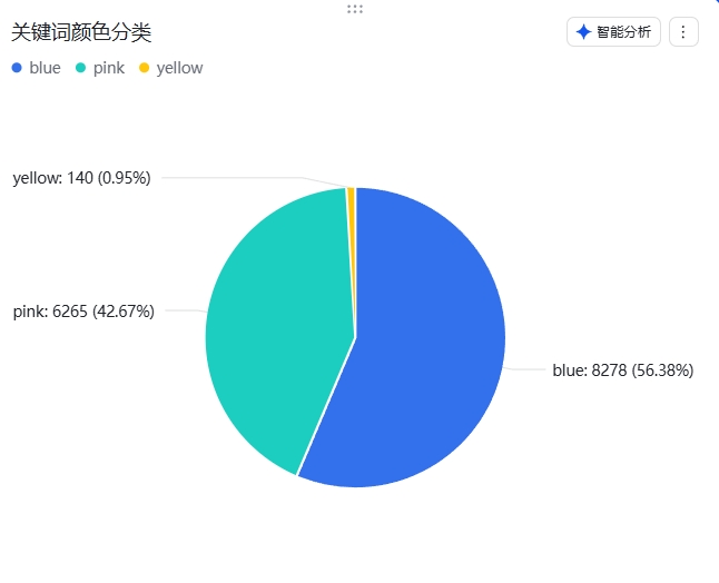https://assert.wearesellers.com/questions/20250730/dd0243bb1c7e75429bb9bb5b40f65d92.png https://assert.wearesellers.com/questions/20250730/dd0243bb1c7e75429bb9bb5b40f65d92.png