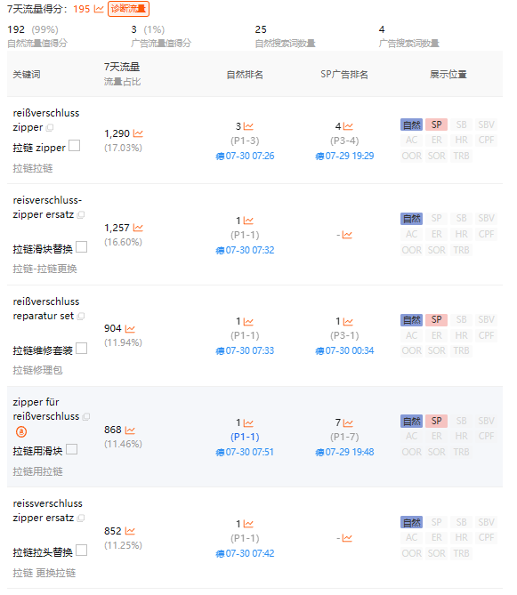 https://assert.wearesellers.com/questions/20250730/eea100071b12e3e625265598103f1c18.png https://assert.wearesellers.com/questions/20250730/eea100071b12e3e625265598103f1c18.png