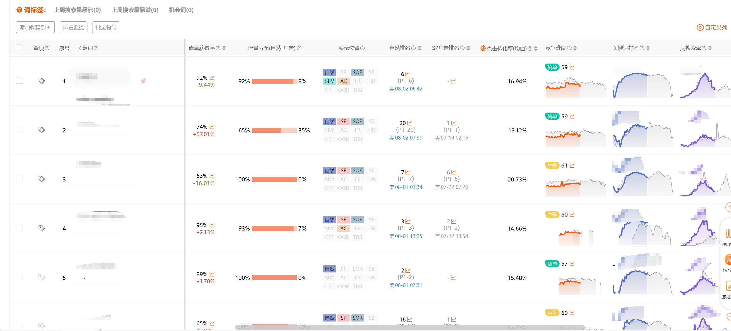 https://assert.wearesellers.com/questions/20250804/ca6bc348c803fb20ef2a99118fc3c79a.png https://assert.wearesellers.com/questions/20250804/ca6bc348c803fb20ef2a99118fc3c79a.png