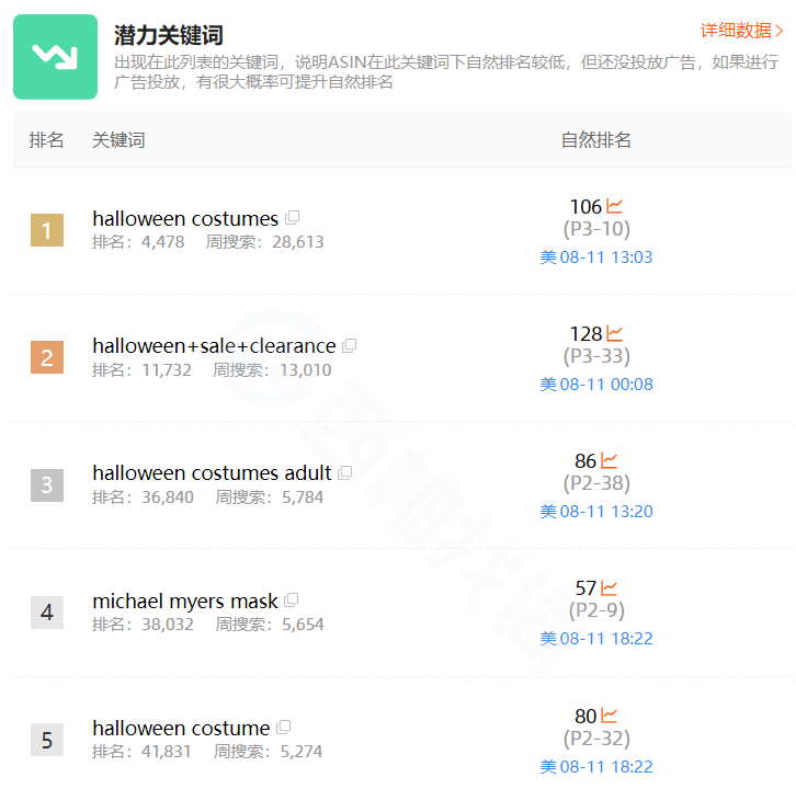 https://assert.wearesellers.com/questions/20250819/02b10bb9e1b9092fd5ebc650161c8508.png