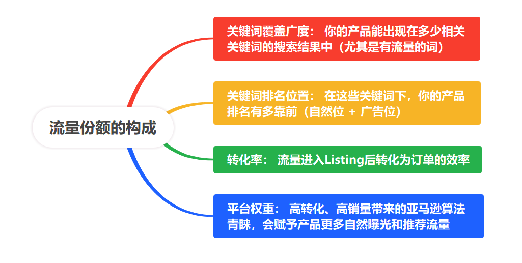 https://assert.wearesellers.com/questions/20250819/0d53242dd9d1332a1e47f513f2ce2fa1.png
