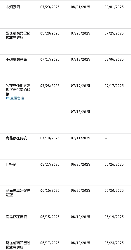 退貨控制面板.png