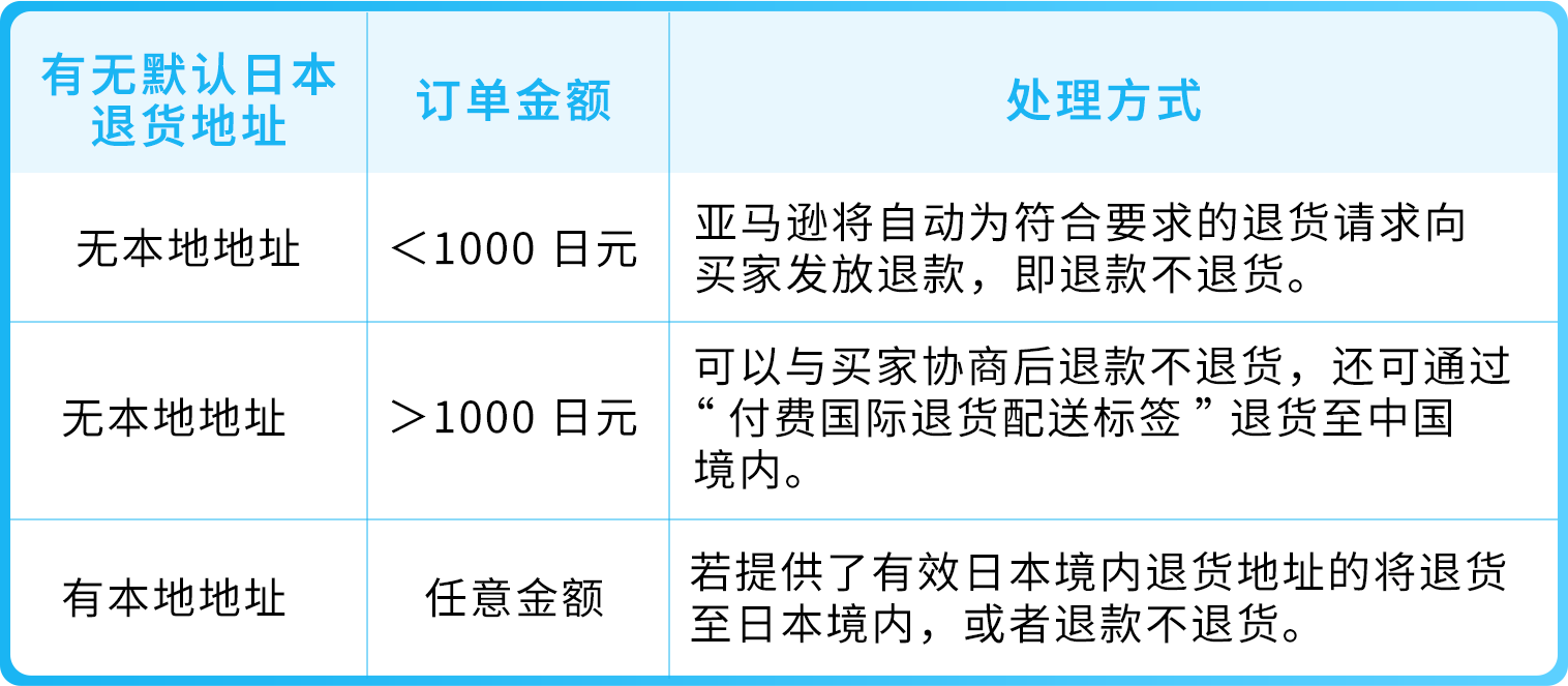 https://assert.wearesellers.com/questions/20250827/ff9979e8b805ab97d62d7e603de1cdff.png https://assert.wearesellers.com/questions/20250827/ff9979e8b805ab97d62d7e603de1cdff.png