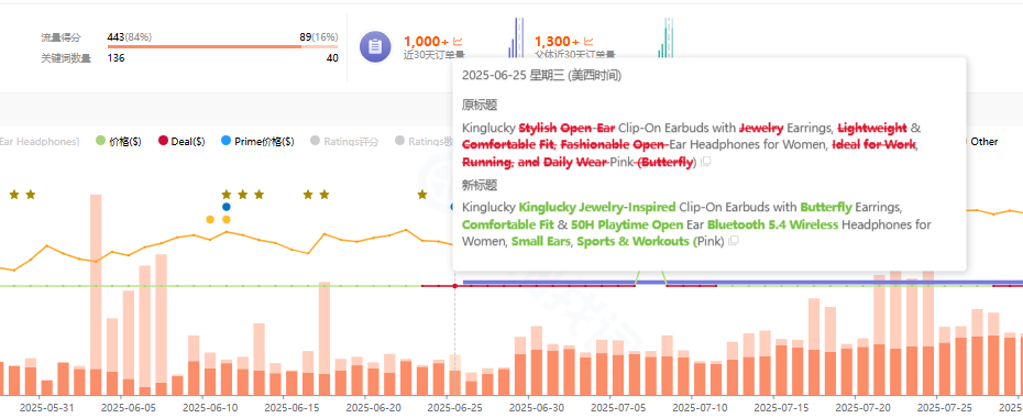 https://assert.wearesellers.com/questions/20250901/140c569a0b0b75e72336515bd71d49ff.png https://assert.wearesellers.com/questions/20250901/140c569a0b0b75e72336515bd71d49ff.png