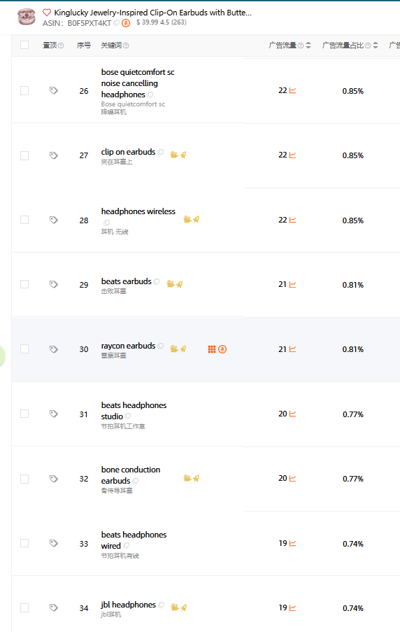 https://assert.wearesellers.com/questions/20250901/37431da40a8b5d123cc714c5aeaa6fa7.png https://assert.wearesellers.com/questions/20250901/37431da40a8b5d123cc714c5aeaa6fa7.png