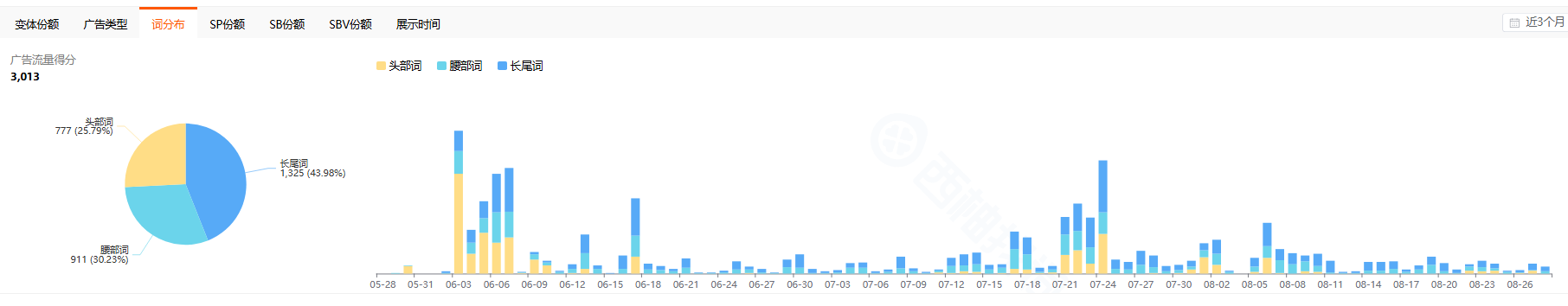 https://assert.wearesellers.com/questions/20250901/76085c2495ec7760ee82b7bcecbb8160.png https://assert.wearesellers.com/questions/20250901/76085c2495ec7760ee82b7bcecbb8160.png