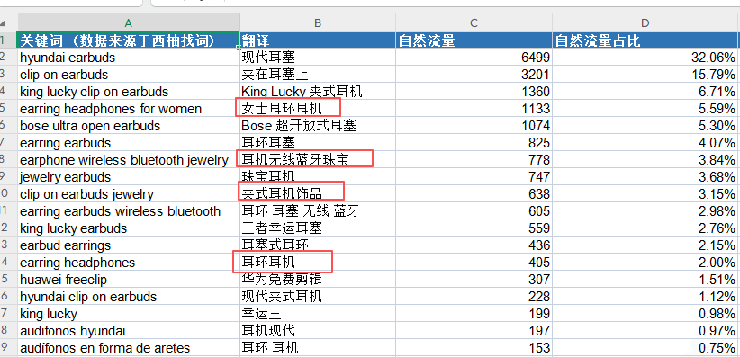 https://assert.wearesellers.com/questions/20250901/b2e222a505c2baeff97509740ab99c90.png https://assert.wearesellers.com/questions/20250901/b2e222a505c2baeff97509740ab99c90.png