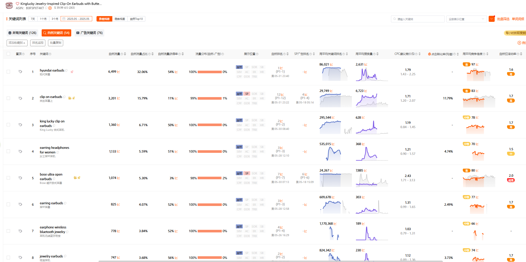 https://assert.wearesellers.com/questions/20250901/d690ce53829f7dd2dca587495eb2fa23.png https://assert.wearesellers.com/questions/20250901/d690ce53829f7dd2dca587495eb2fa23.png