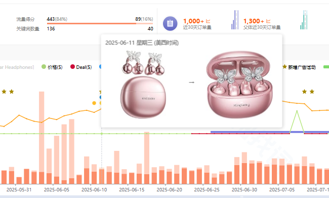 https://assert.wearesellers.com/questions/20250901/e0769b85273680befe5a5a391fa114cb.png https://assert.wearesellers.com/questions/20250901/e0769b85273680befe5a5a391fa114cb.png