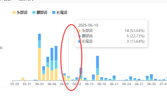 https://assert.wearesellers.com/questions/20250901/ea253239d310b1384292dee155b17e11.png https://assert.wearesellers.com/questions/20250901/ea253239d310b1384292dee155b17e11.png