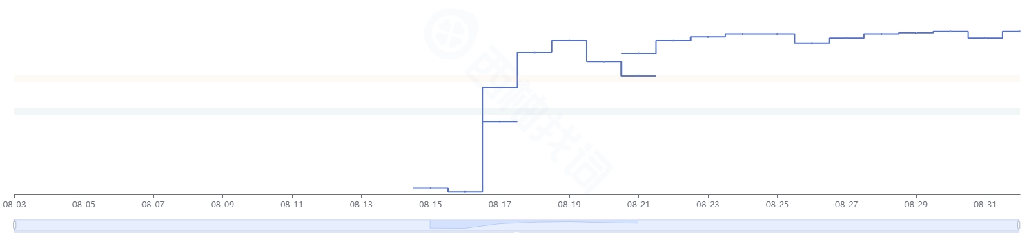 https://assert.wearesellers.com/questions/20250903/47978d659d462ae830de3f7319abaf1a.png https://assert.wearesellers.com/questions/20250903/47978d659d462ae830de3f7319abaf1a.png