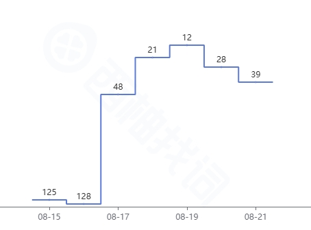 https://assert.wearesellers.com/questions/20250903/e15b1430d249de4c8b33888de2eeb3a0.png https://assert.wearesellers.com/questions/20250903/e15b1430d249de4c8b33888de2eeb3a0.png