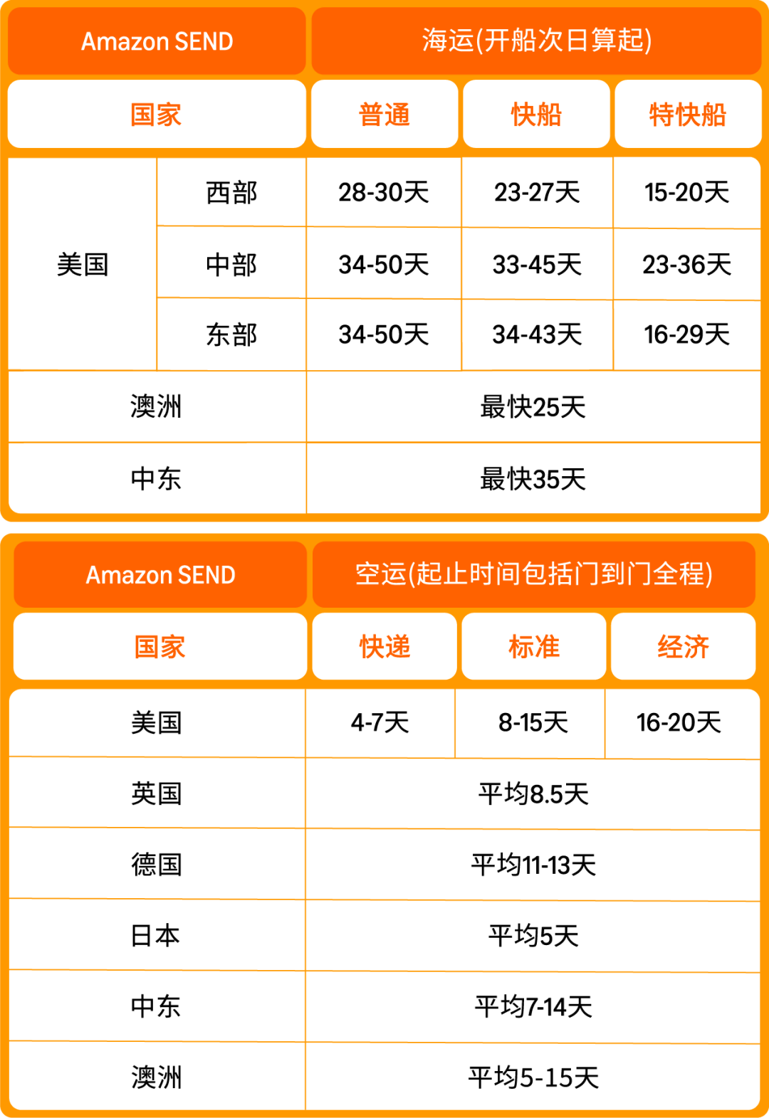 https://assert.wearesellers.com/questions/20250904/76bae8c63dc040cf9a6499053013cec7.png https://assert.wearesellers.com/questions/20250904/76bae8c63dc040cf9a6499053013cec7.png