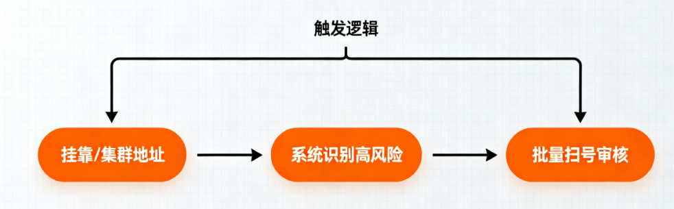https://assert.wearesellers.com/questions/20250913/7b51f19060c4c47c3a77b5a2892fcfe6.png https://assert.wearesellers.com/questions/20250913/7b51f19060c4c47c3a77b5a2892fcfe6.png