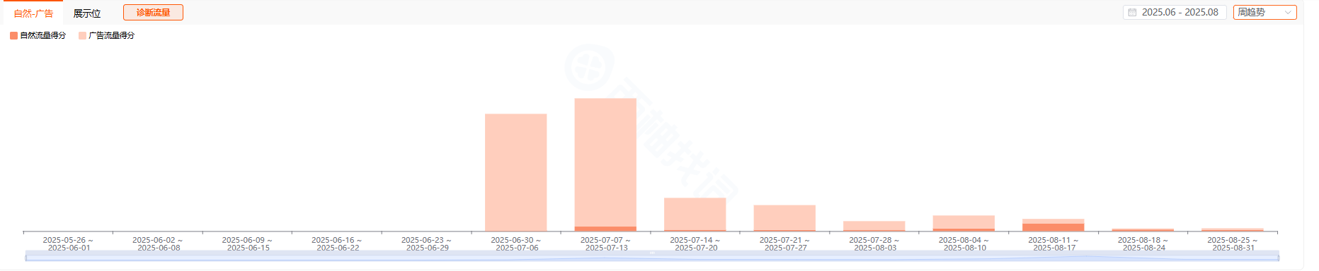 https://assert.wearesellers.com/questions/20250924/b2c08f7000fc77a5bca4810d8bfb033d.png https://assert.wearesellers.com/questions/20250924/b2c08f7000fc77a5bca4810d8bfb033d.png