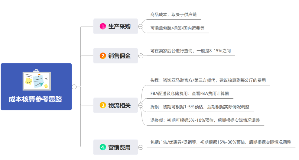https://assert.wearesellers.com/questions/20250925/44d80e2da7bf0c6c5a562d67a19d8c8b.png https://assert.wearesellers.com/questions/20250925/44d80e2da7bf0c6c5a562d67a19d8c8b.png
